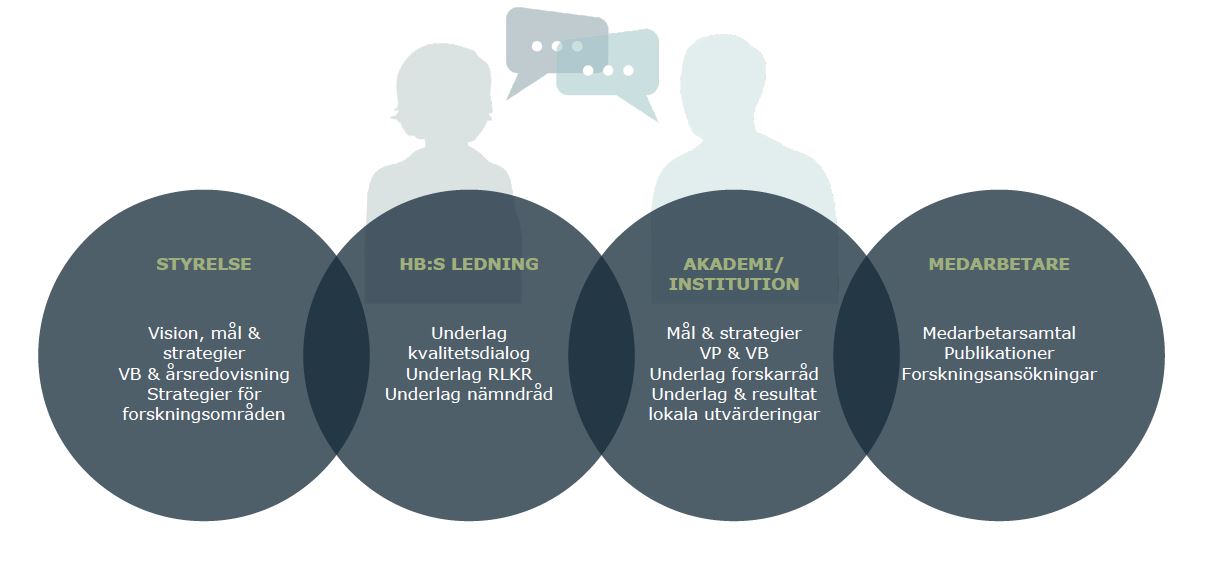 Cykeln för systematisk återkoppling