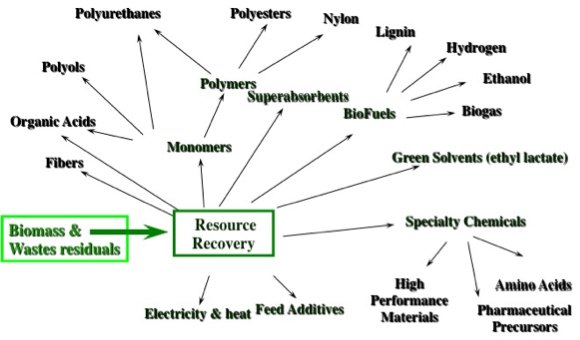 Schematics for my research